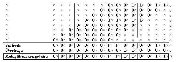 Binaere Multiplikation
